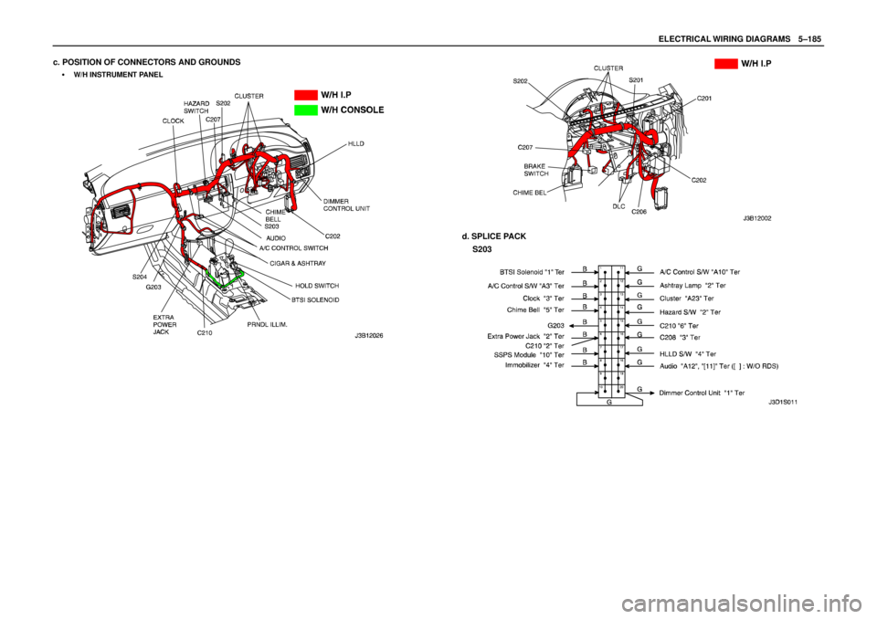 DAEWOO LACETTI 2004  Service Repair Manual ELECTRICAL WIRING DIAGRAMSW5–185
c. POSITION OF CONNECTORS AND GROUNDS
S  W/H INSTRUMENT PANEL
d. SPLICE PACK
S203 