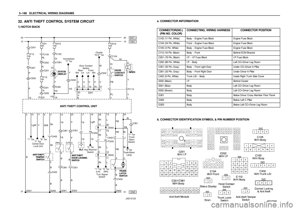 DAEWOO LACETTI 2004  Service Repair Manual 5–186WELECTRICAL WIRING DIAGRAMS
32. ANTI THEFT CONTROL SYSTEM CIRCUIT
1) NOTCH BACK
a. CONNECTOR INFORMATION
CONNECTOR(NO.)
(PIN NO. COLOR)
CONNECTING, WIRING HARNESSCONNECTOR POSITION
C102 (11 Pin