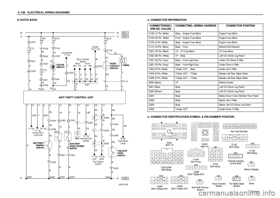 DAEWOO LACETTI 2004  Service Repair Manual 5–188WELECTRICAL WIRING DIAGRAMS
2) HATCH BACKa. CONNECTOR INFORMATION
CONNECTOR(NO.)
(PIN NO. COLOR)
CONNECTING, WIRING HARNESSCONNECTOR POSITION
C102 (11 Pin, White)Body  Engine Fuse BlockEngine 