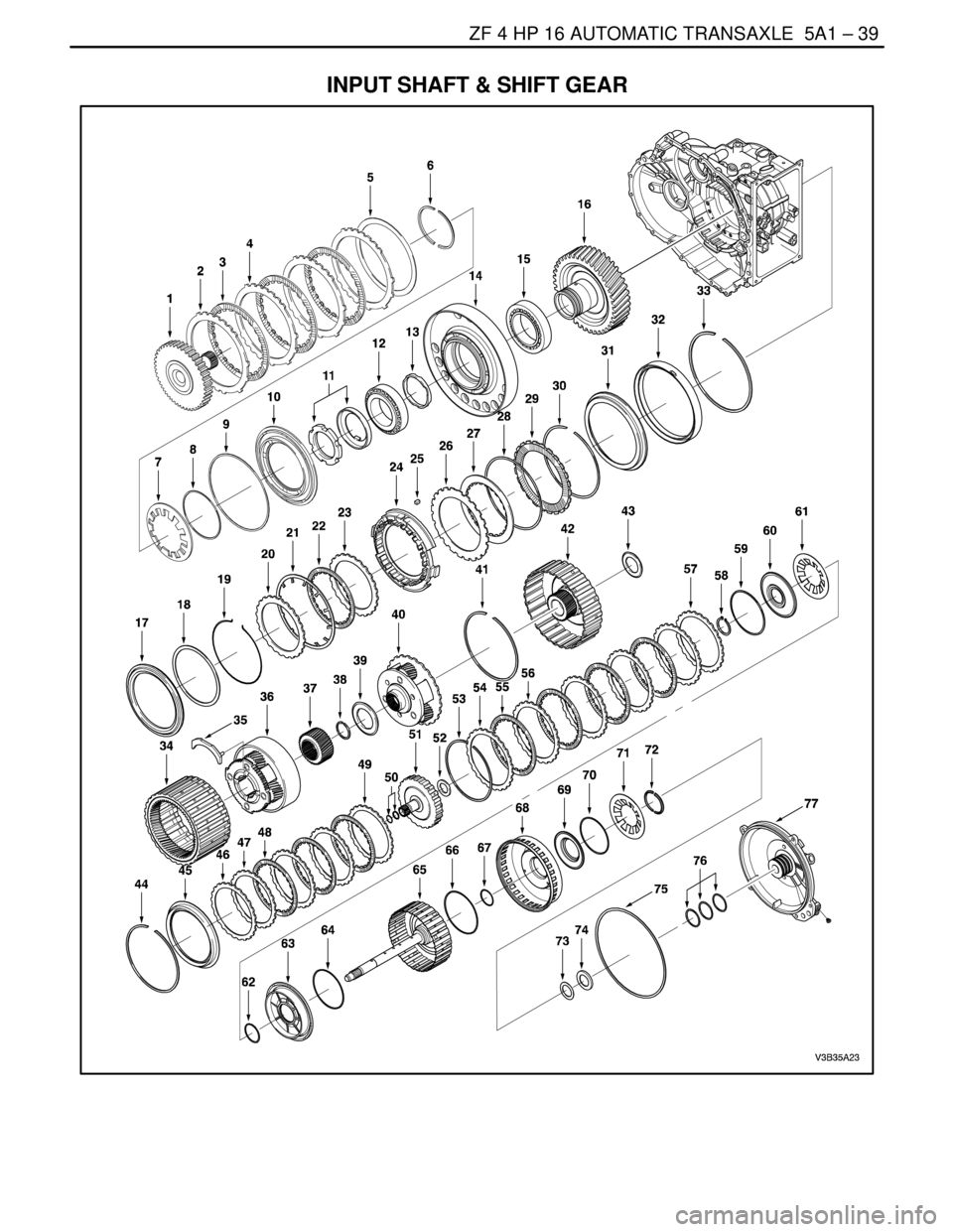 DAEWOO LACETTI 2004  Service Repair Manual ZF 4 HP 16 AUTOMATIC TRANSAXLE  5A1 – 39
DAEWOO V–121 BL4
INPUT SHAFT & SHIFT GEAR 