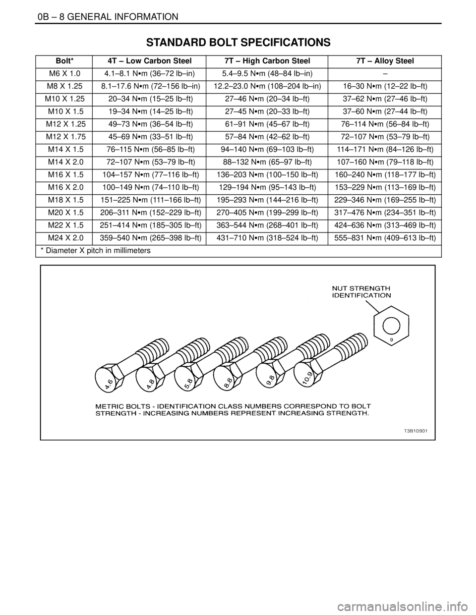 DAEWOO LACETTI 2004  Service Repair Manual 0B – 8IGENERAL INFORMATION
DAEWOO V–121 BL4
STANDARD BOLT SPECIFICATIONS
Bolt*4T – Low Carbon Steel7T – High Carbon Steel7T – Alloy Steel
M6 X 1.04.1–8.1 NSm (36–72 lb–in)5.4–9.5 NSm