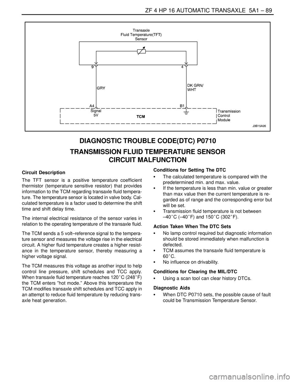 DAEWOO LACETTI 2004  Service Repair Manual ZF 4 HP 16 AUTOMATIC TRANSAXLE  5A1 – 89
DAEWOO V–121 BL4
DIAGNOSTIC TROUBLE CODE(DTC) P0710
TRANSMISSION FLUID TEMPERATURE SENSOR
CIRCUIT MALFUNCTION
Circuit Description
The TFT sensor is a posit