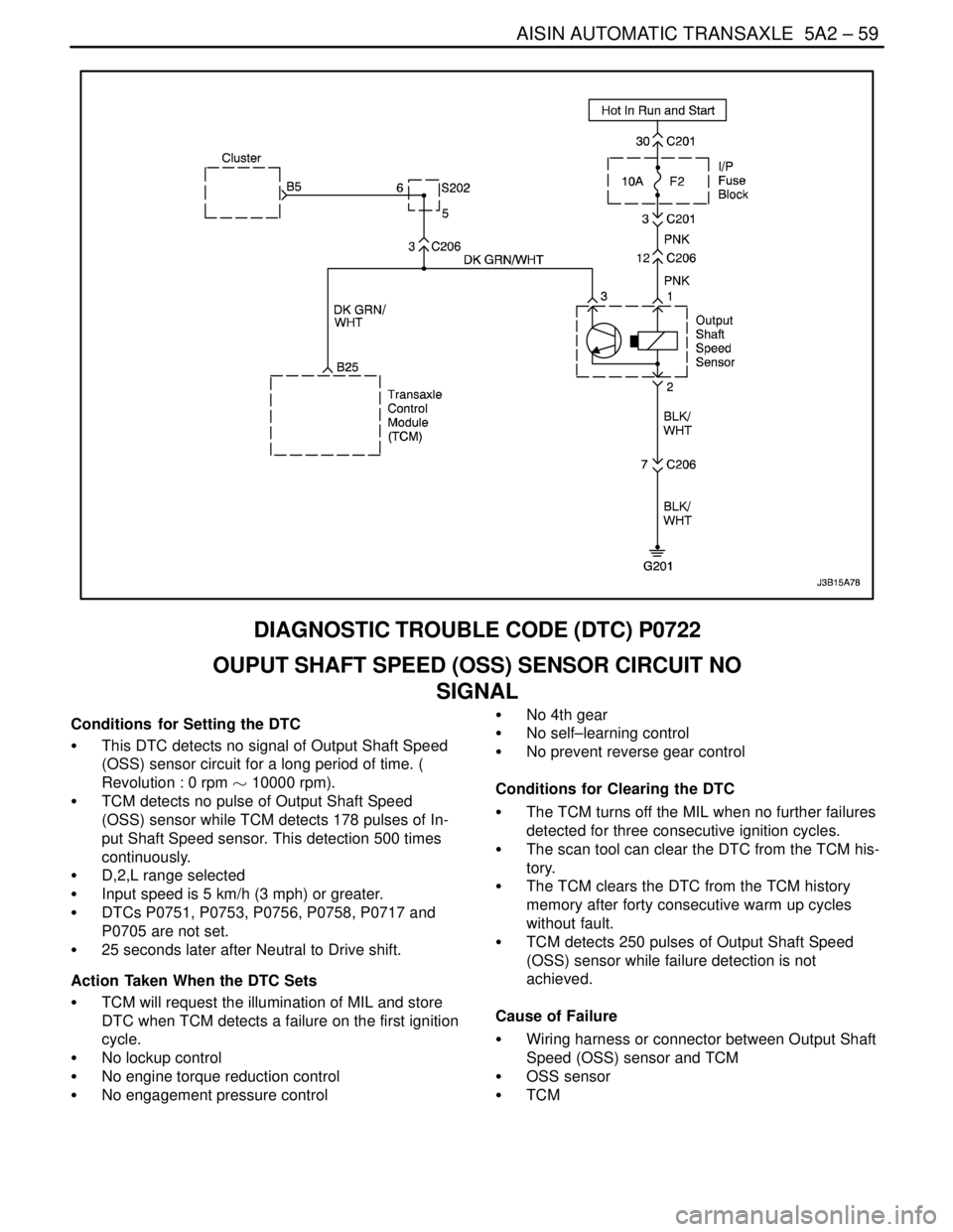 DAEWOO LACETTI 2004  Service Repair Manual AISIN AUTOMATIC TRANSAXLE  5A2 – 59
DAEWOO V–121 BL4
DIAGNOSTIC TROUBLE CODE (DTC) P0722
OUPUT SHAFT SPEED (OSS) SENSOR CIRCUIT NO
SIGNAL
Conditions  for Setting the DTC
S  This DTC detects no sig