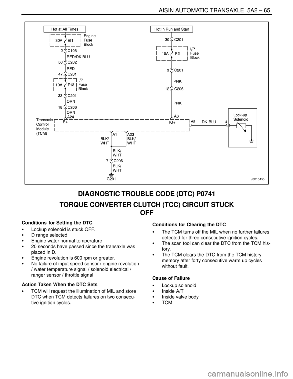 DAEWOO LACETTI 2004  Service Repair Manual AISIN AUTOMATIC TRANSAXLE  5A2 – 65
DAEWOO V–121 BL4
DIAGNOSTIC TROUBLE CODE (DTC) P0741
TORQUE CONVERTER CLUTCH (TCC) CIRCUIT STUCK
OFF
Conditions  for Setting the DTC
S  Lockup solenoid is stuck