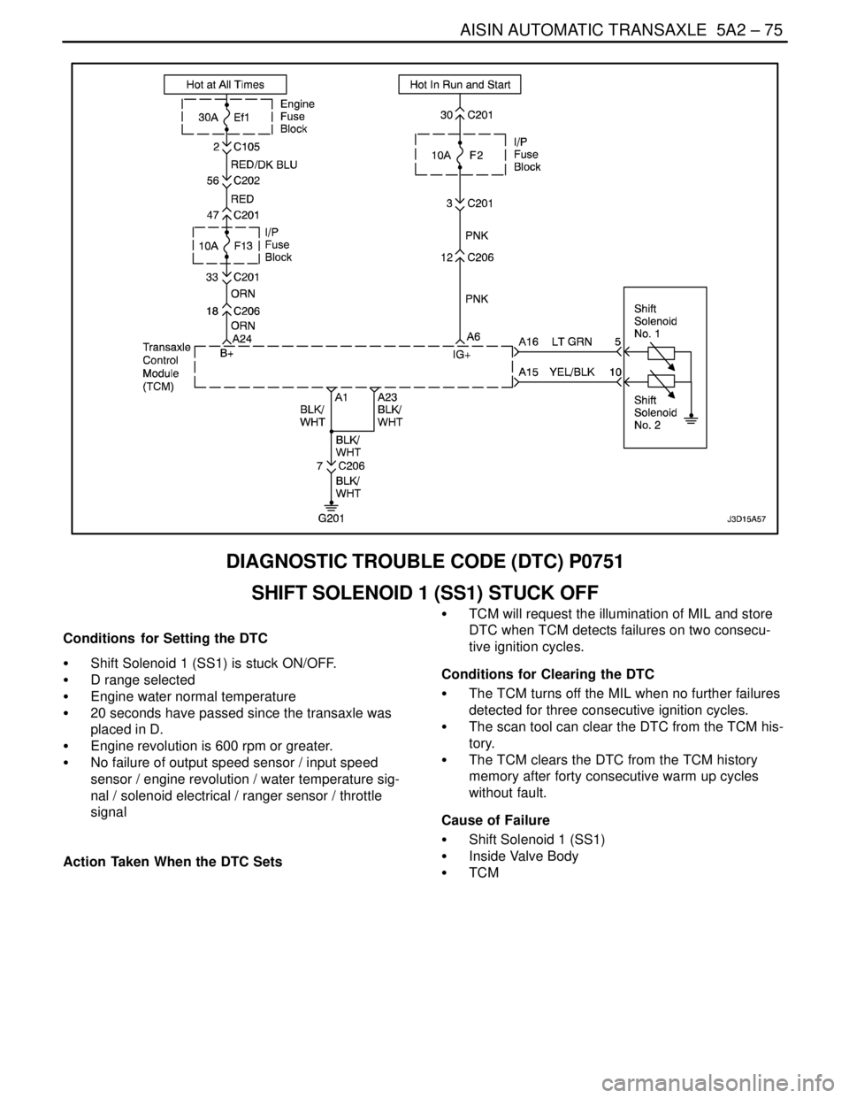 DAEWOO LACETTI 2004  Service Repair Manual AISIN AUTOMATIC TRANSAXLE  5A2 – 75
DAEWOO V–121 BL4
DIAGNOSTIC TROUBLE CODE (DTC) P0751
SHIFT SOLENOID 1 (SS1) STUCK OFF
Conditions  for Setting the DTC
S  Shift Solenoid 1 (SS1) is stuck ON/OFF.