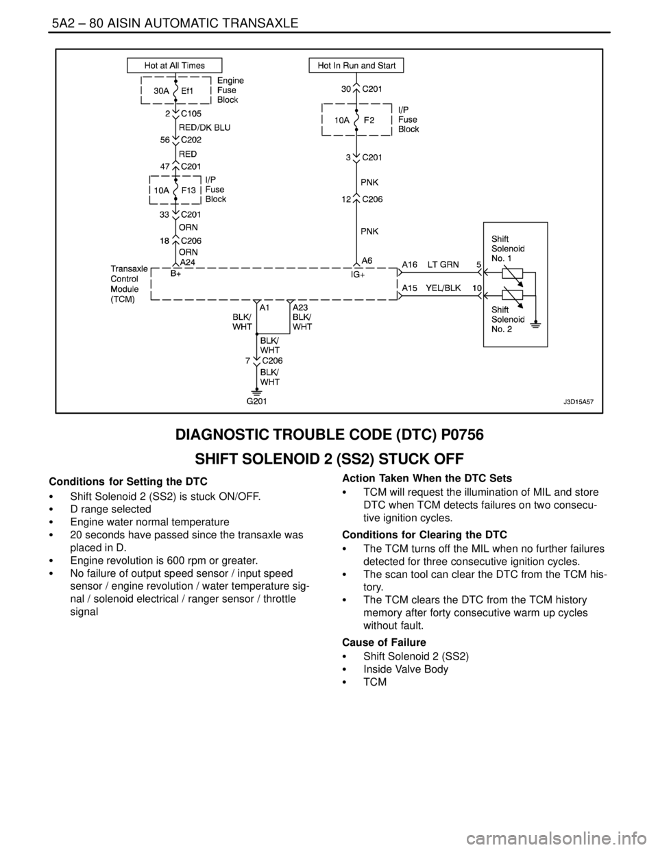 DAEWOO LACETTI 2004  Service Repair Manual 5A2 – 80IAISIN AUTOMATIC TRANSAXLE
DAEWOO V–121 BL4
DIAGNOSTIC TROUBLE CODE (DTC) P0756
SHIFT SOLENOID 2 (SS2) STUCK OFF
Conditions  for Setting the DTC
S  Shift Solenoid 2 (SS2) is stuck ON/OFF.
