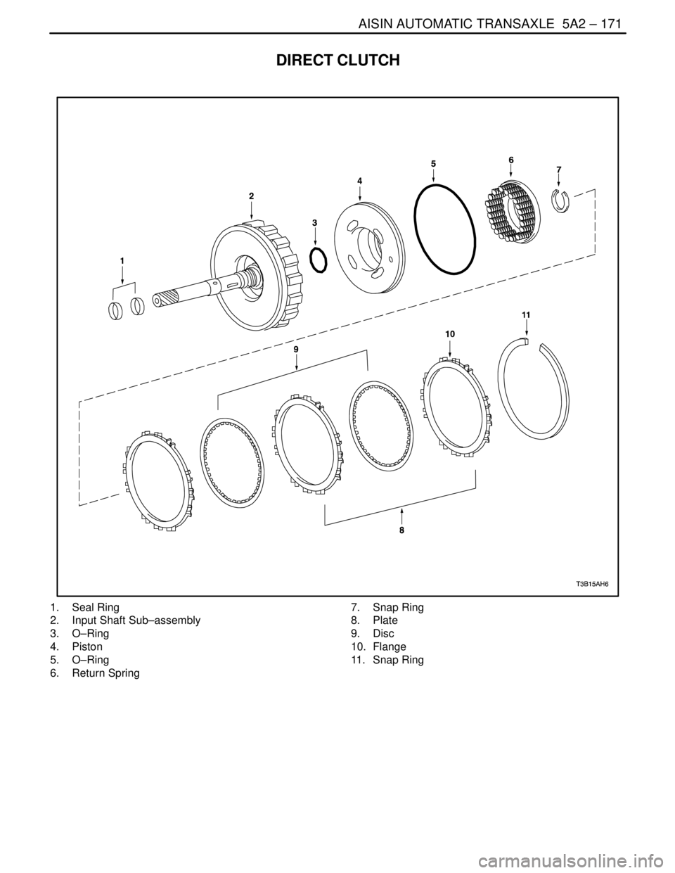 DAEWOO LACETTI 2004  Service Repair Manual AISIN AUTOMATIC TRANSAXLE  5A2 – 171
DAEWOO V–121 BL4
DIRECT CLUTCH
1. Seal Ring
2.  Input Shaft Sub–assembly
3. O–Ring
4. Piston
5. O–Ring
6. Return Spring7. Snap Ring
8. Plate
9. Disc
10. 