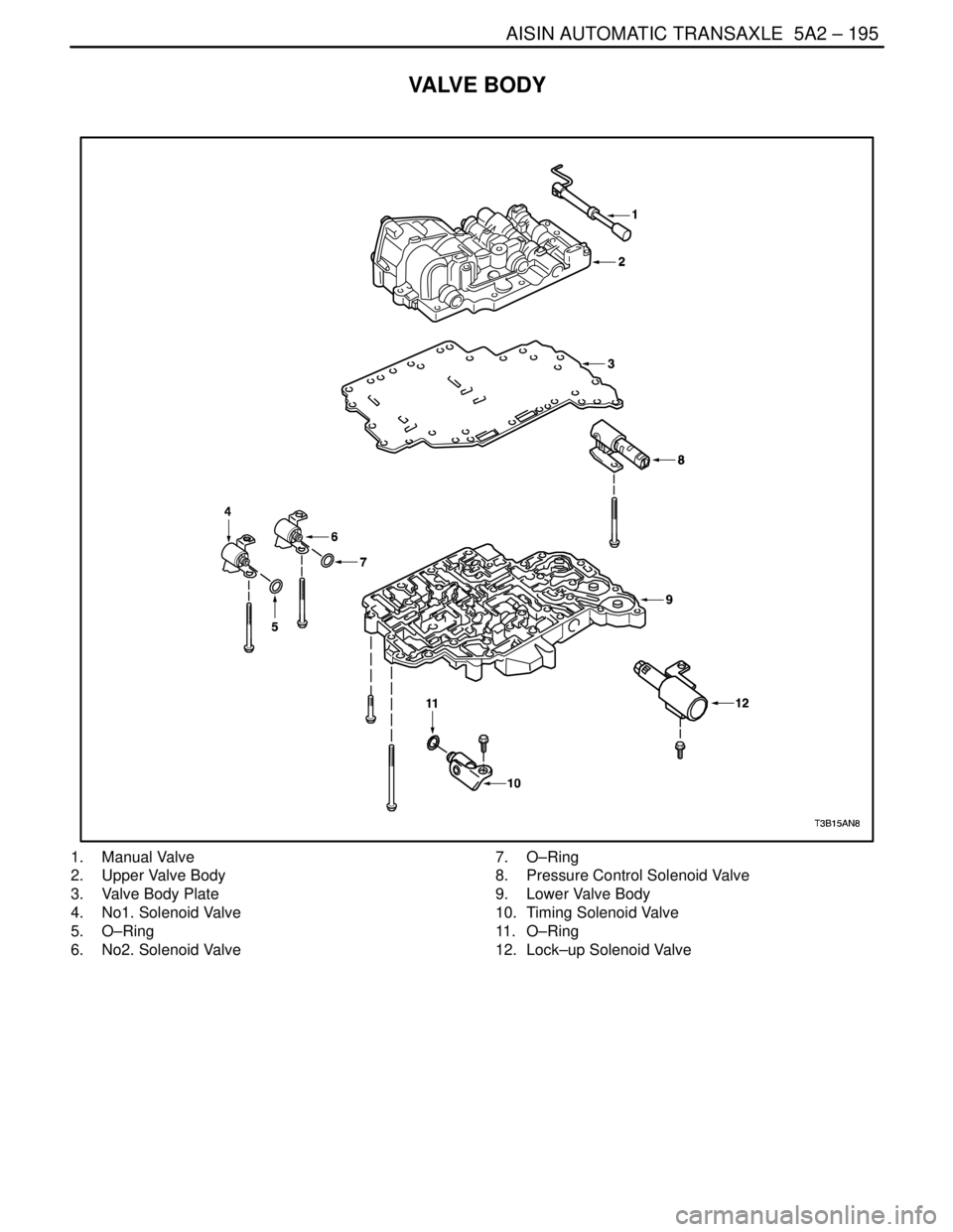 DAEWOO LACETTI 2004  Service Repair Manual AISIN AUTOMATIC TRANSAXLE  5A2 – 195
DAEWOO V–121 BL4
VALVE BODY
1. Manual Valve
2. Upper Valve Body
3.  Valve Body Plate
4.  No1. Solenoid Valve
5. O–Ring
6.  No2. Solenoid Valve7. O–Ring
8. 
