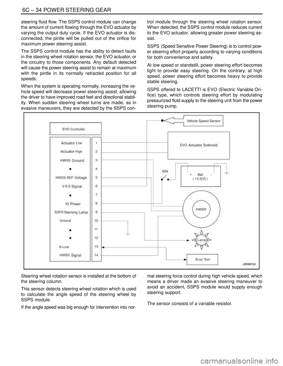 DAEWOO LACETTI 2004  Service Repair Manual 6C – 34IPOWER STEERING GEAR
DAEWOO V–121 BL4
steering fluid flow. The SSPS control module can change
the amount of current flowing through the EVO actuator by
varying the output duty cycle. If the