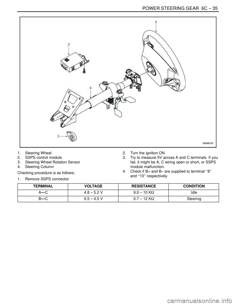 DAEWOO LACETTI 2004  Service Repair Manual POWER STEERING GEAR  6C – 35
DAEWOO V–121 BL4
1. Steering Wheel
2.  SSPS control module
3.  Steering Wheel Rotation Sensor
4. Steering Column
Checking procedure is as follows;
1.  Remove SSPS conn