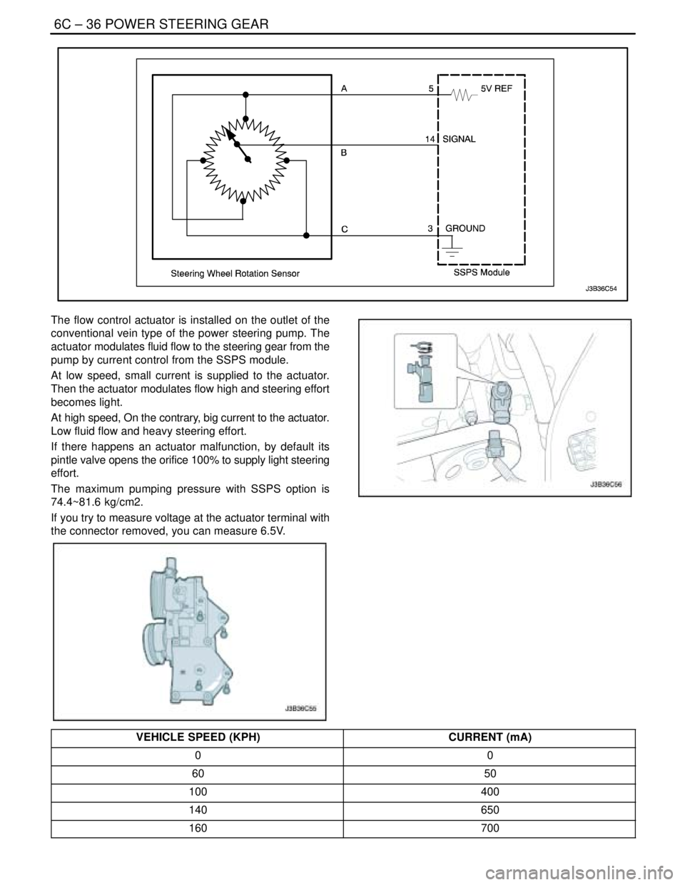 DAEWOO LACETTI 2004  Service Repair Manual 6C – 36IPOWER STEERING GEAR
DAEWOO V–121 BL4
The flow control actuator is installed on the outlet of the
conventional vein type of the power steering pump. The
actuator modulates fluid flow to the