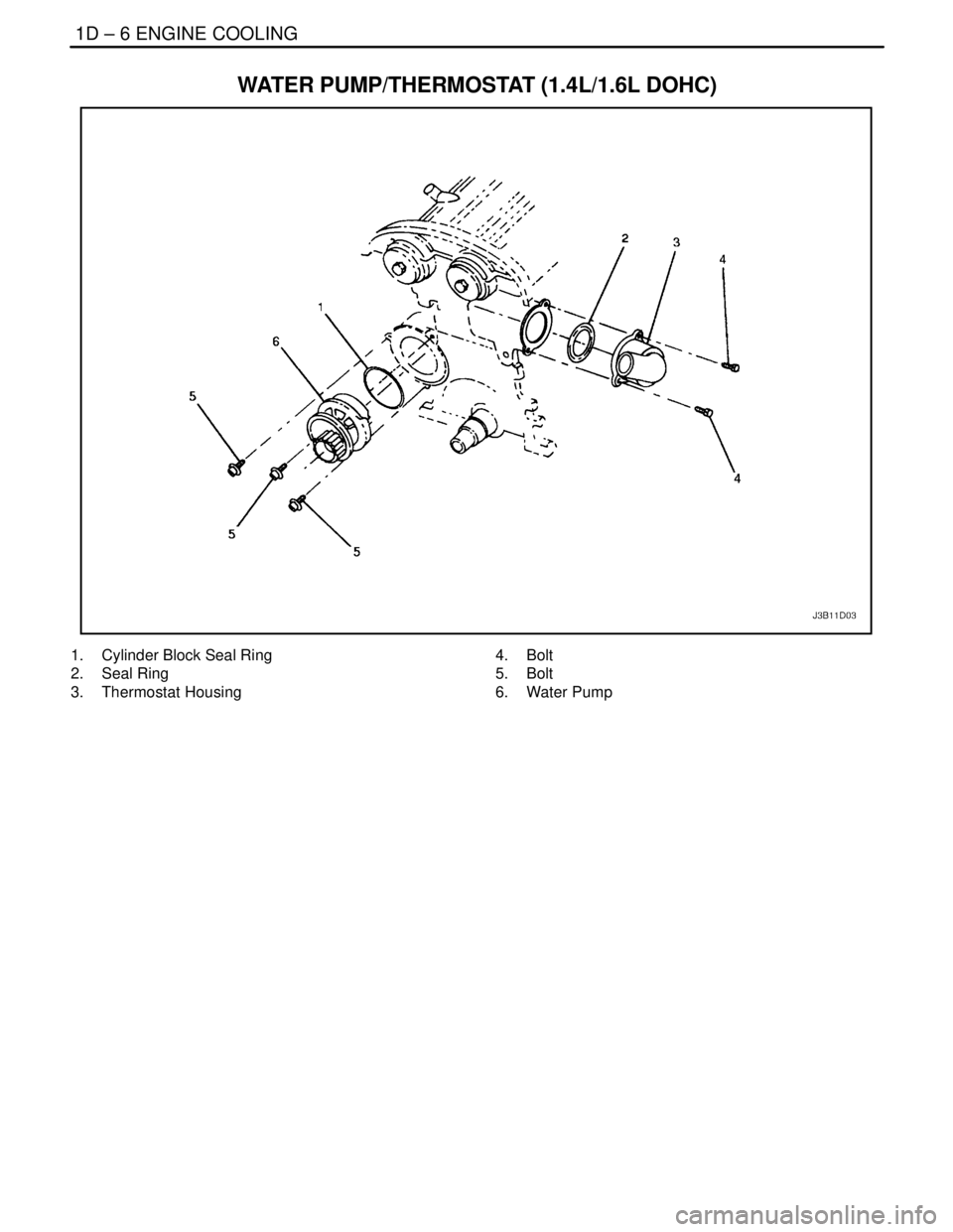 DAEWOO LACETTI 2004  Service Repair Manual 1D – 6IENGINE COOLING
DAEWOO V–121 BL4
WATER PUMP/THERMOSTAT (1.4L/1.6L DOHC)
1.  Cylinder Block Seal Ring
2. Seal Ring
3. Thermostat Housing4. Bolt
5. Bolt
6. Water Pump 