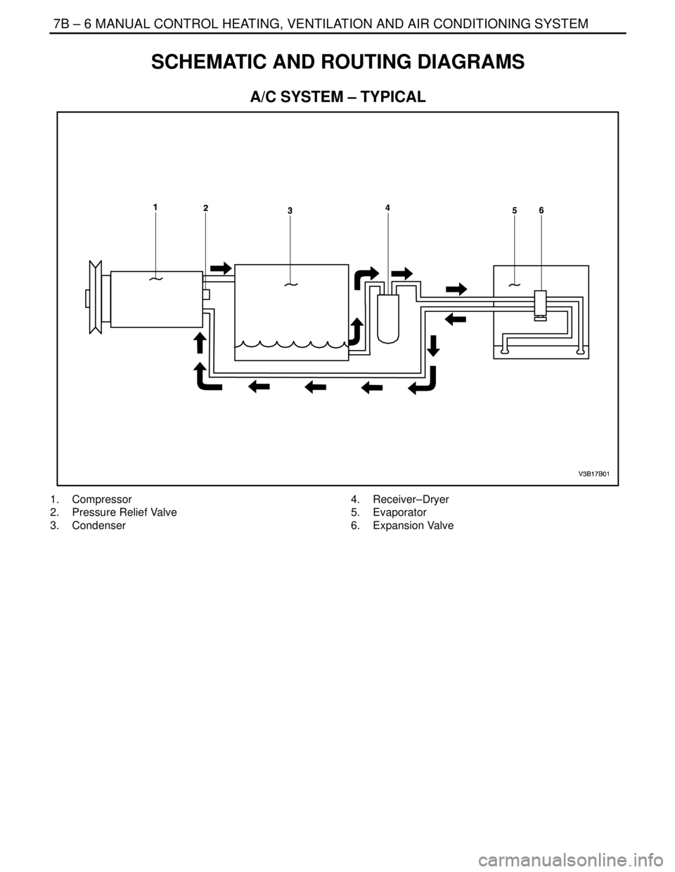 DAEWOO LACETTI 2004  Service Repair Manual 7B – 6IMANUAL CONTROL HEATING, VENTILATION AND AIR CONDITIONING SYSTEM
DAEWOO V–121 BL4
SCHEMATIC AND ROUTING DIAGRAMS
A/C SYSTEM – TYPICAL
1. Compressor
2.  Pressure Relief Valve
3. Condenser4.