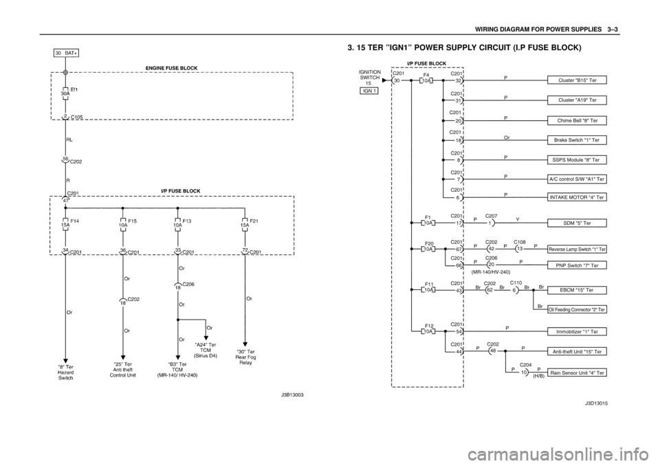 DAEWOO LACETTI 2004  Service Repair Manual WIRING DIAGRAM FOR POWER SUPPLIESW3–3
3. 15 TER ”IGN1” POWER SUPPLY CIRCUIT (I.P FUSE BLOCK) 