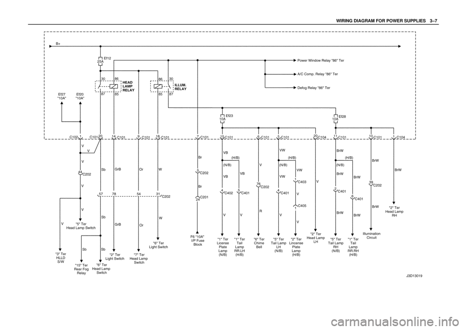 DAEWOO LACETTI 2004  Service Repair Manual WIRING DIAGRAM FOR POWER SUPPLIESW3–7 