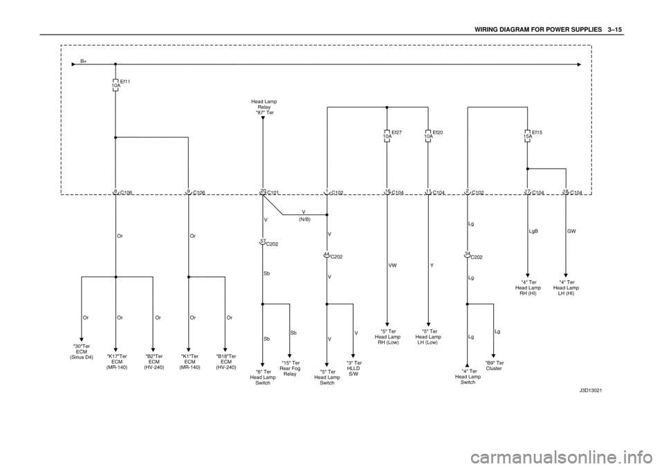 DAEWOO LACETTI 2004  Service Repair Manual WIRING DIAGRAM FOR POWER SUPPLIESW3–15 