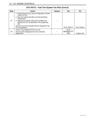 Page 210