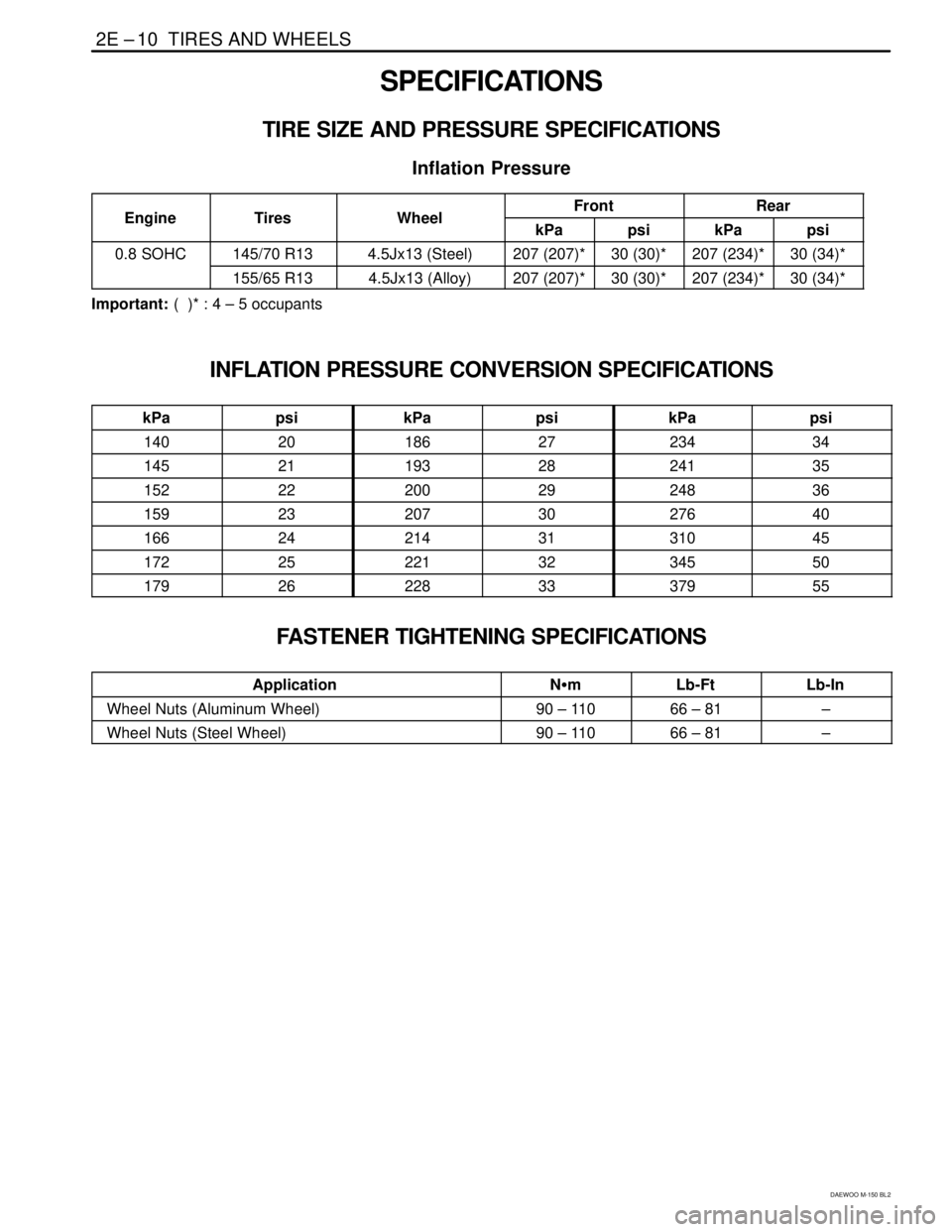 DAEWOO MATIZ 2003  Service Repair Manual 2E –10  TIRES AND WHEELS
DAEWOO M-150 BL2
SPECIFICATIONS
TIRE SIZE AND PRESSURE SPECIFICATIONS
Inflation  Pressure
FrontRearEngineTiresWheelkPapsikPapsi
0.8 SOHC145/70 R134.5Jx13 (Steel)207 (207)*30