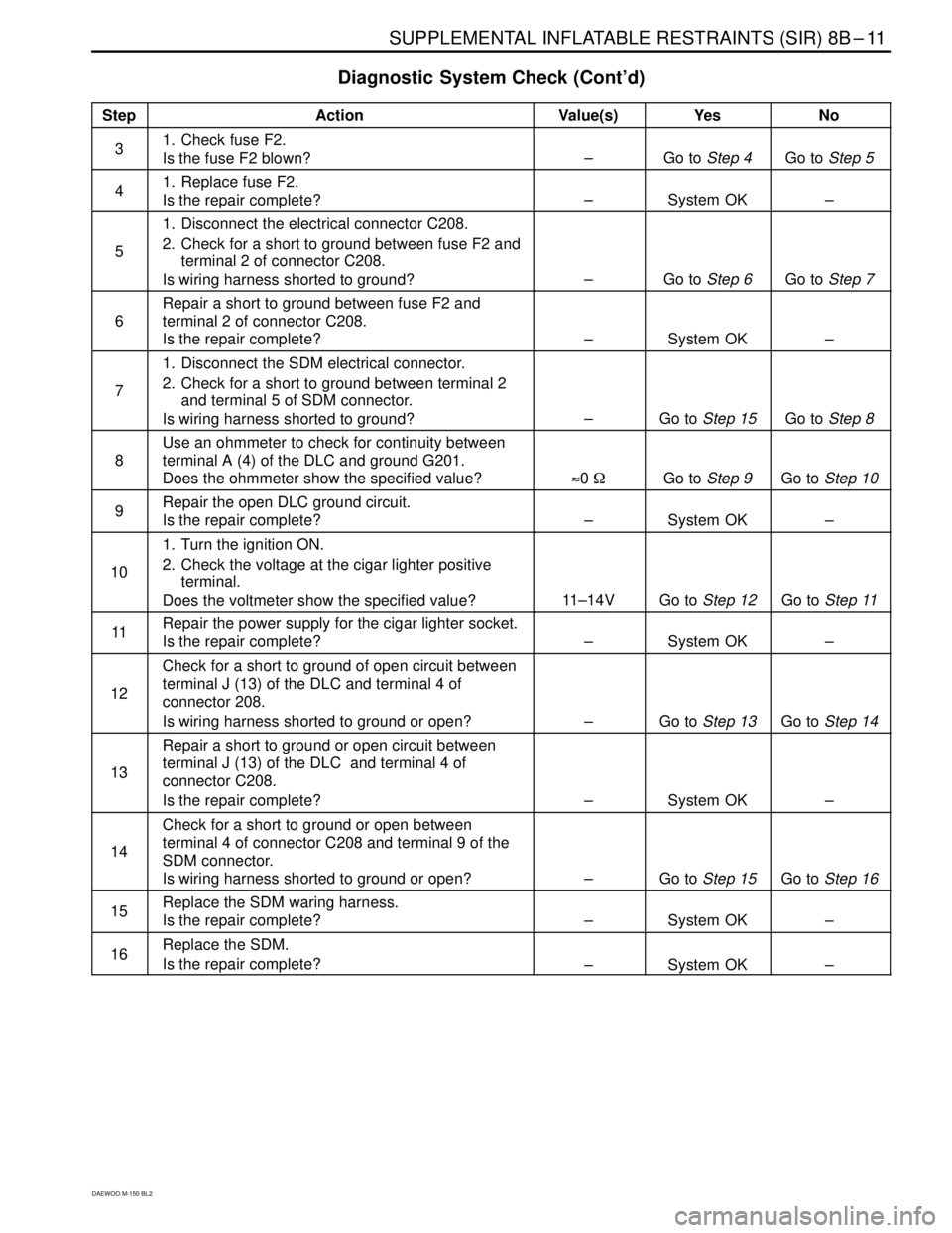 DAEWOO MATIZ 2003  Service Repair Manual  SUPPLEMENTAL INFLATABLE RESTRAINTS (SIR) 8B–11
DAEWOO M-150 BL2
Diagnostic System Check (Cont’d)
���� ����Step����������������� �����������������Action����� �����Value(s)������� �������Yes������ 