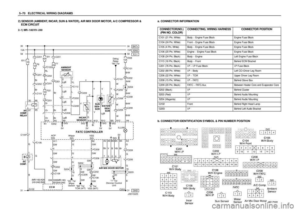 DAEWOO NUBIRA 2004 Service Repair Manual 5–70WELECTRICAL WIRING DIAGRAMS
2) SENSOR (AMBIENT, INCAR, SUN & WATER), AIR MIX DOOR MOTOR, A/C COMPRESSOR &
ECM CIRCUIT
2–1) MR–140/HV–240
a. CONNECTOR INFORMATION
CONNECTOR(NO.)
(PIN NO. CO DAEWOO NUBIRA 2004 Service Repair Manual 5–70WELECTRICAL WIRING DIAGRAMS
2) SENSOR (AMBIENT, INCAR, SUN & WATER), AIR MIX DOOR MOTOR, A/C COMPRESSOR &
ECM CIRCUIT
2–1) MR–140/HV–240
a. CONNECTOR INFORMATION
CONNECTOR(NO.)
(PIN NO. CO