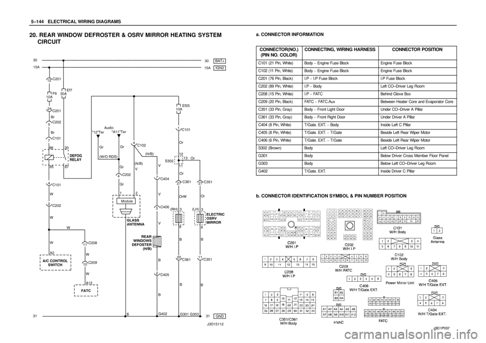 DAEWOO NUBIRA 2004 Service Repair Manual 5–144WELECTRICAL WIRING DIAGRAMS
20. REAR WINDOW DEFROSTER & OSRV MIRROR HEATING SYSTEM
CIRCUITa. CONNECTOR INFORMATION
CONNECTOR(NO.)
(PIN NO. COLOR)
CONNECTING, WIRING HARNESSCONNECTOR POSITION
C DAEWOO NUBIRA 2004 Service Repair Manual 5–144WELECTRICAL WIRING DIAGRAMS
20. REAR WINDOW DEFROSTER & OSRV MIRROR HEATING SYSTEM
CIRCUITa. CONNECTOR INFORMATION
CONNECTOR(NO.)
(PIN NO. COLOR)
CONNECTING, WIRING HARNESSCONNECTOR POSITION
C