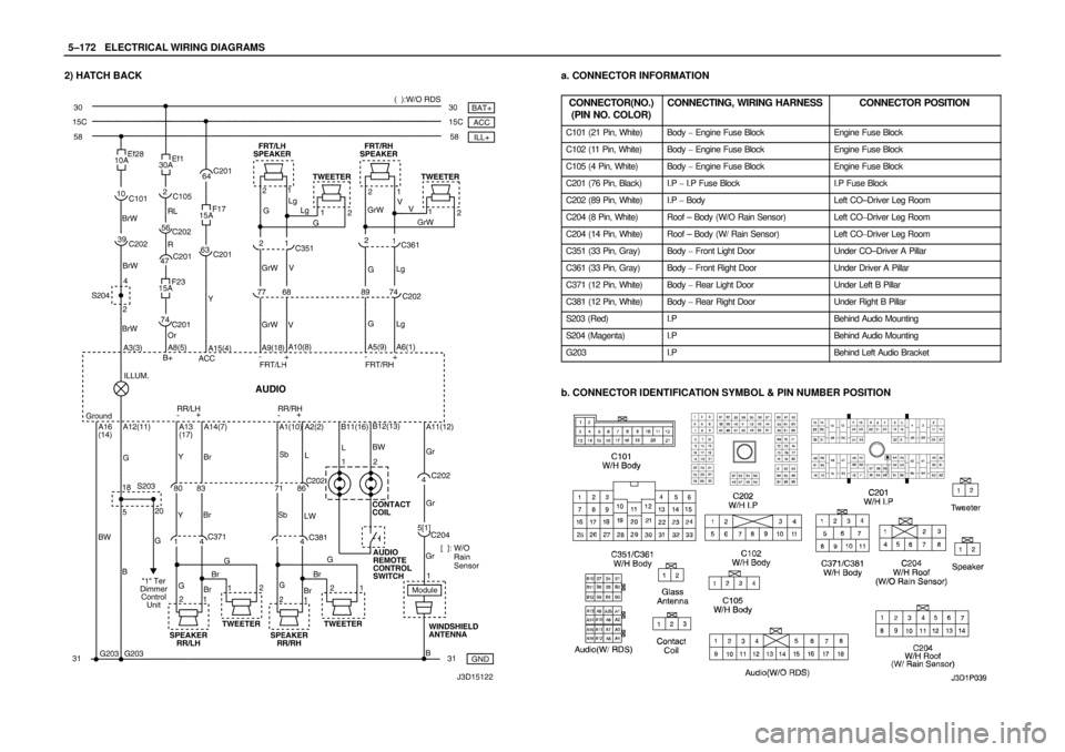 DAEWOO NUBIRA 2004 Service Repair Manual 5–172WELECTRICAL WIRING DIAGRAMS
2) HATCH BACKa. CONNECTOR INFORMATION
CONNECTOR(NO.)
(PIN NO. COLOR)
CONNECTING, WIRING HARNESSCONNECTOR POSITION
C101 (21 Pin, White)Body Engine Fuse BlockEngine DAEWOO NUBIRA 2004 Service Repair Manual 5–172WELECTRICAL WIRING DIAGRAMS
2) HATCH BACKa. CONNECTOR INFORMATION
CONNECTOR(NO.)
(PIN NO. COLOR)
CONNECTING, WIRING HARNESSCONNECTOR POSITION
C101 (21 Pin, White)Body Engine Fuse BlockEngine