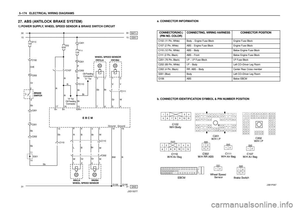 DAEWOO NUBIRA 2004  Service Repair Manual 5–174WELECTRICAL WIRING DIAGRAMS
27. ABS (ANTILOCK BRAKE SYSTEM)
1) POWER SUPPLY, WHEEL SPEED SENSOR & BRAKE SWITCH CIRCUIT
a. CONNECTOR INFORMATION
CONNECTOR(NO.)
(PIN NO. COLOR)
CONNECTING, WIRING