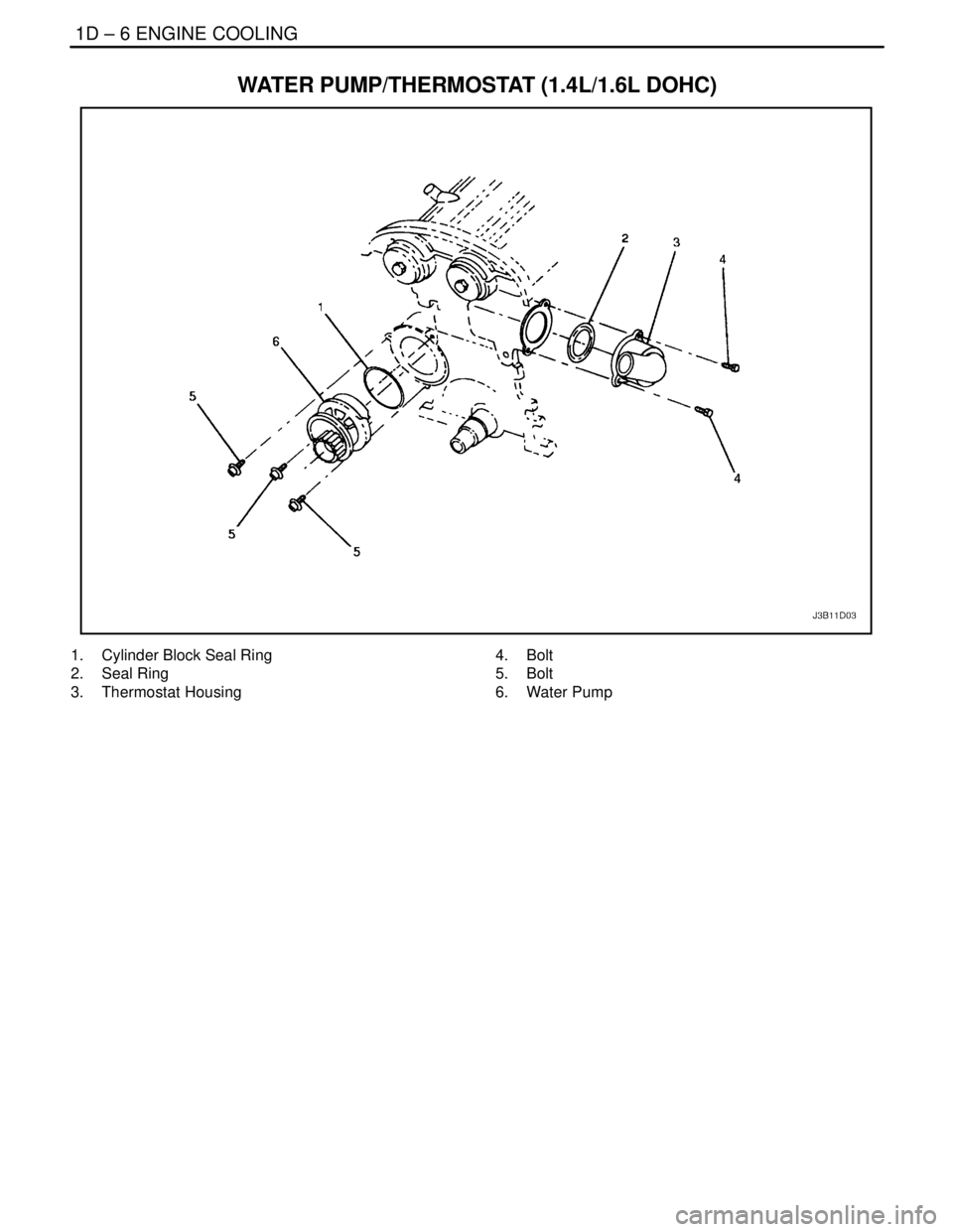 DAEWOO NUBIRA 2004  Service Repair Manual 1D – 6IENGINE COOLING
DAEWOO V–121 BL4
WATER PUMP/THERMOSTAT (1.4L/1.6L DOHC)
1.  Cylinder Block Seal Ring
2. Seal Ring
3. Thermostat Housing4. Bolt
5. Bolt
6. Water Pump 