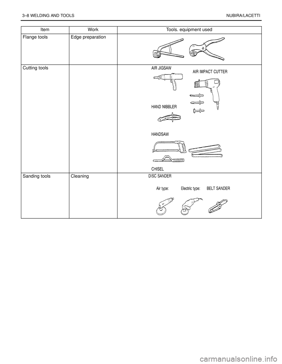 DAEWOO NUBIRA 2004  Service Repair Manual 3–8 WELDING AND TOOLSNUBIRA/LACETTI
Item Tools. equipment usedWork
Flange toolsEdge preparation
Cutting tools.
Sanding toolsCleaning
  