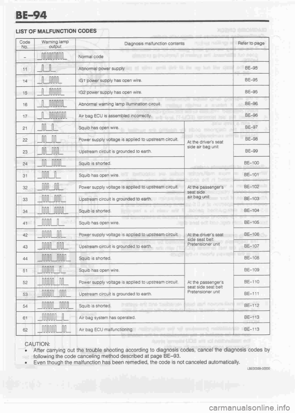 DAIHATSU CUORE 1998  Service Repair Manual 