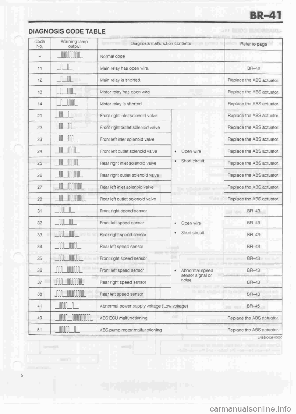 DAIHATSU CUORE 1998  Service Repair Manual 