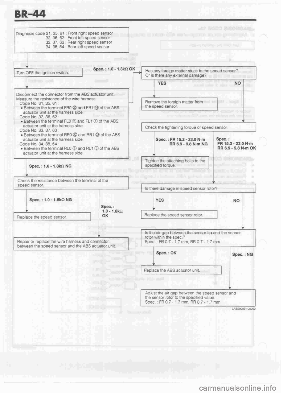 DAIHATSU CUORE 1998  Service Repair Manual 