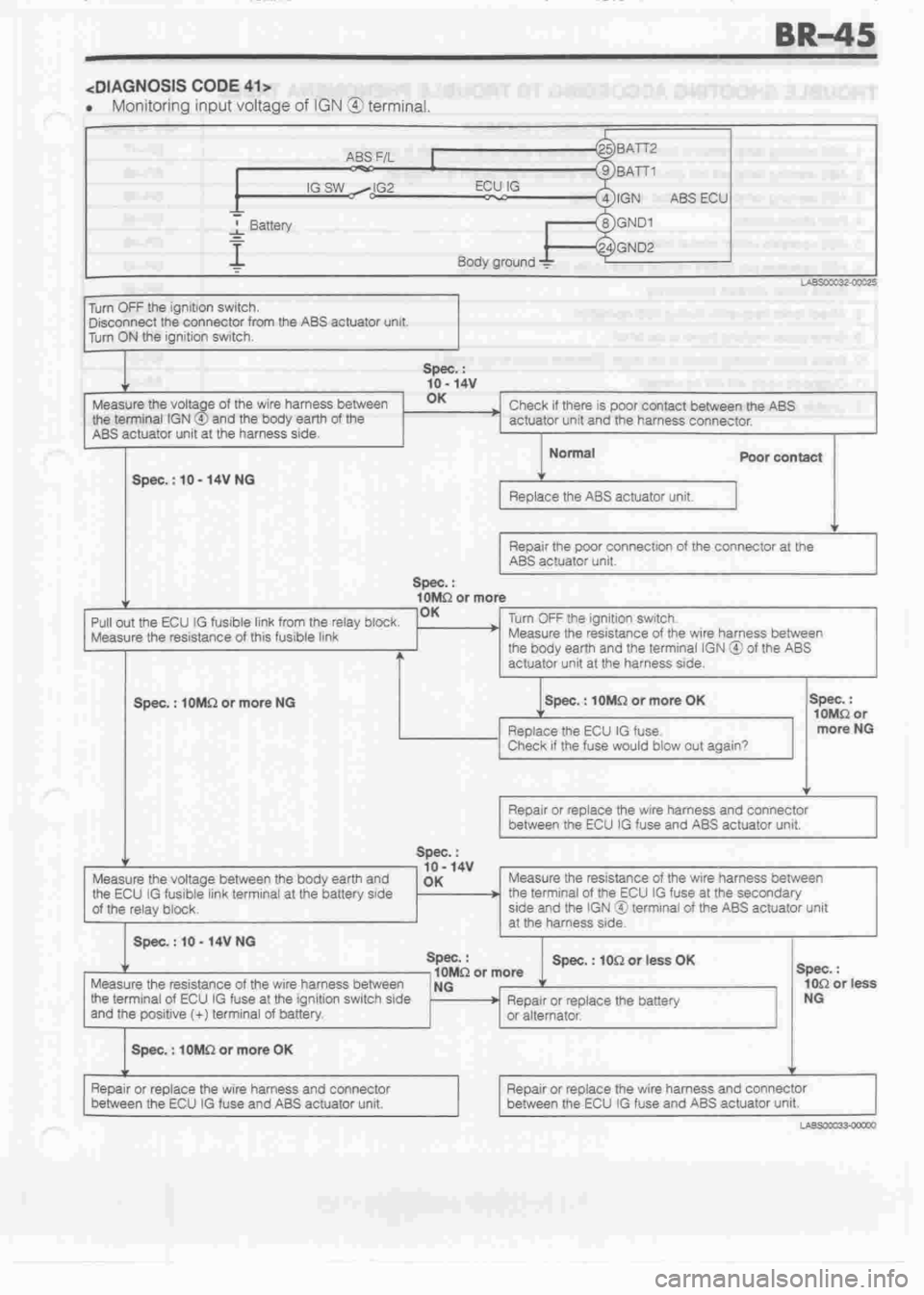 DAIHATSU CUORE 1998  Service Repair Manual 