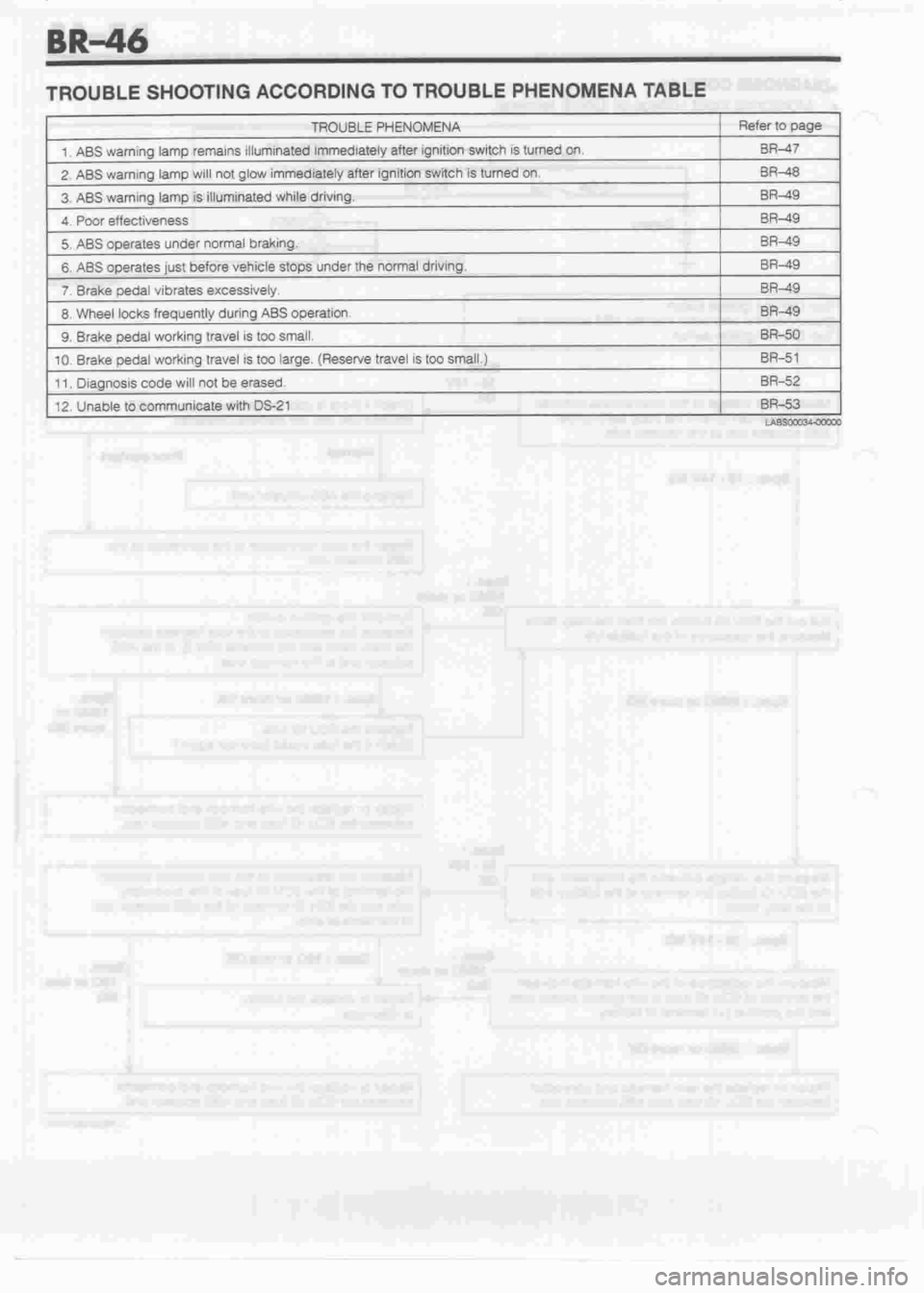 DAIHATSU CUORE 1998  Service Repair Manual 