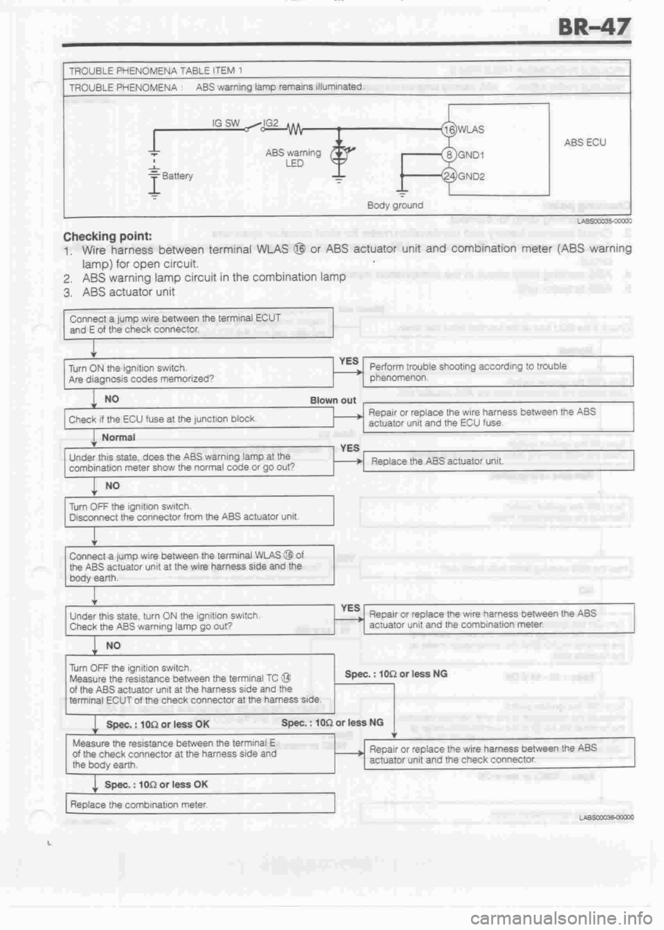DAIHATSU CUORE 1998  Service Repair Manual 