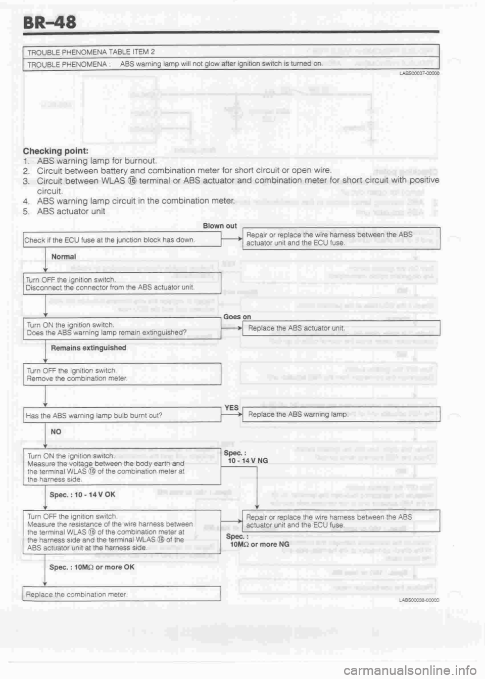DAIHATSU CUORE 1998  Service Repair Manual 