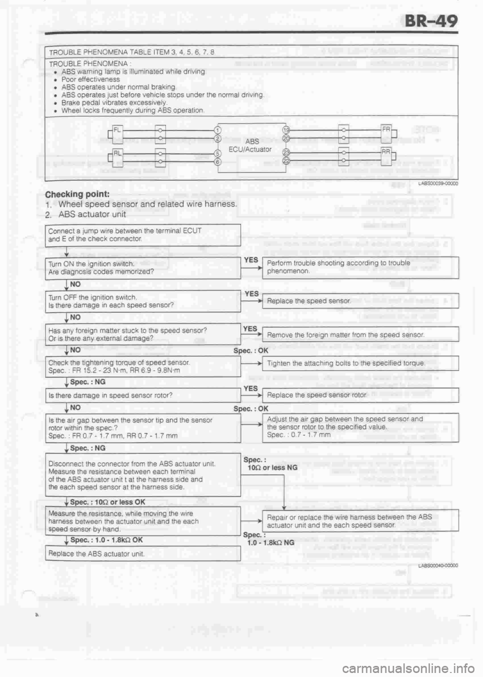 DAIHATSU CUORE 1998  Service Repair Manual 