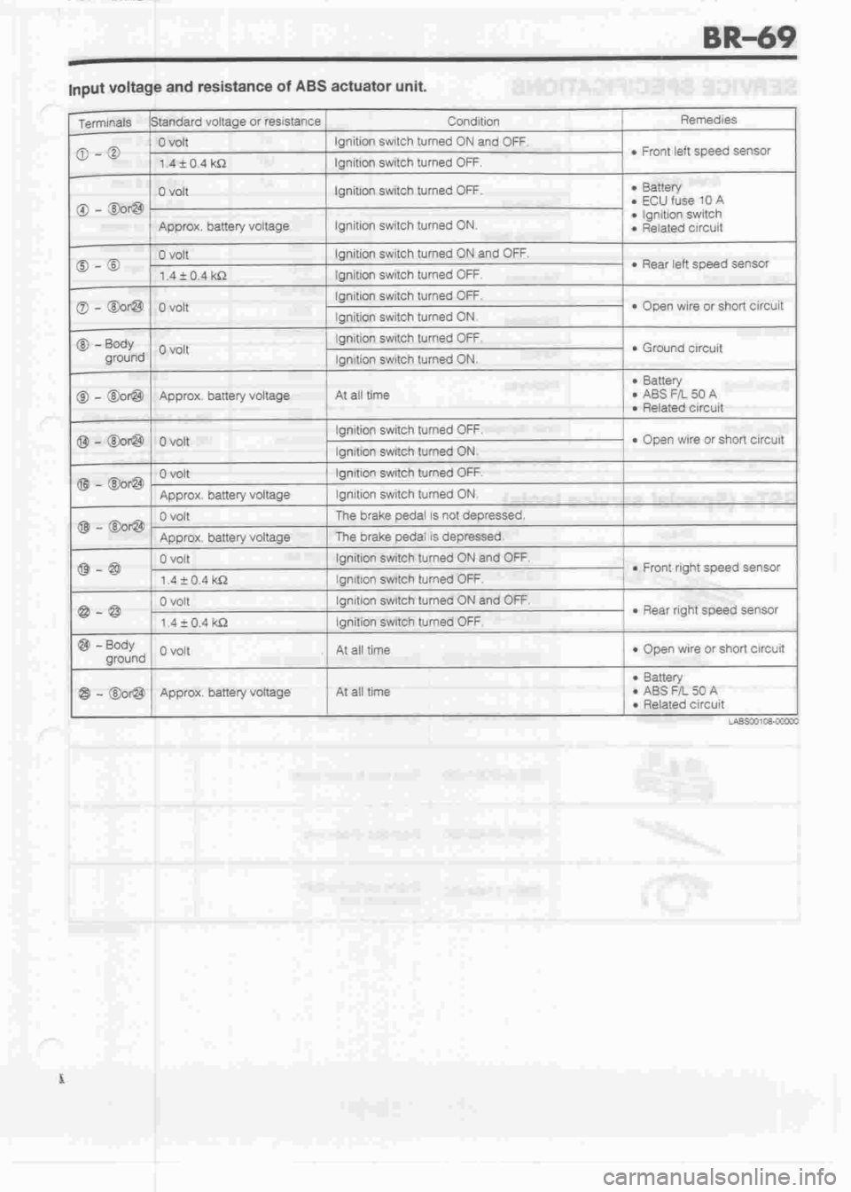 DAIHATSU CUORE 1998  Service Repair Manual 