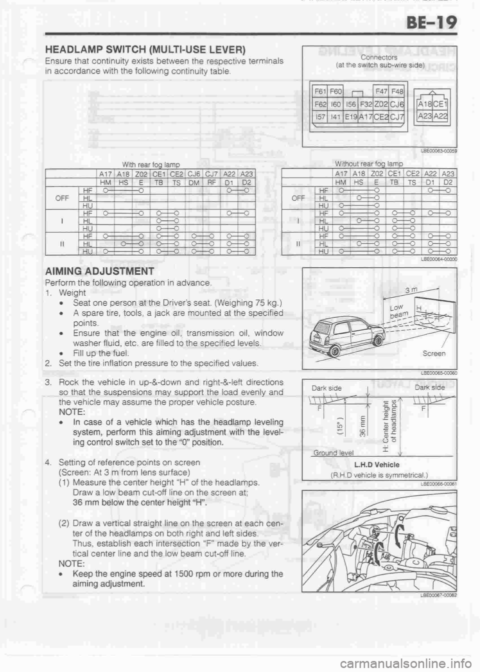 DAIHATSU CUORE 1998  Service Repair Manual 