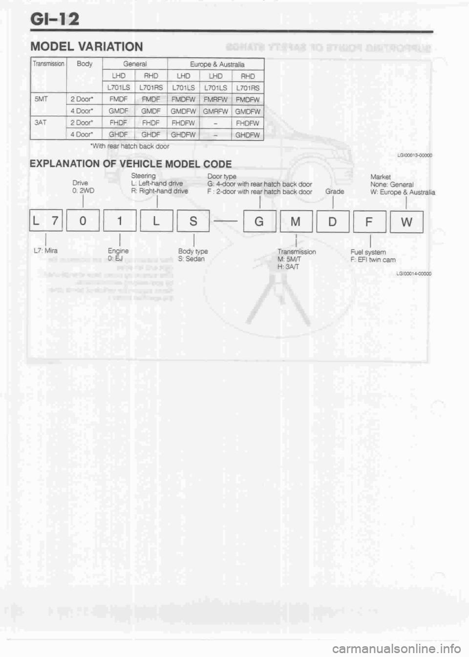 DAIHATSU CUORE 1998  Service Repair Manual 