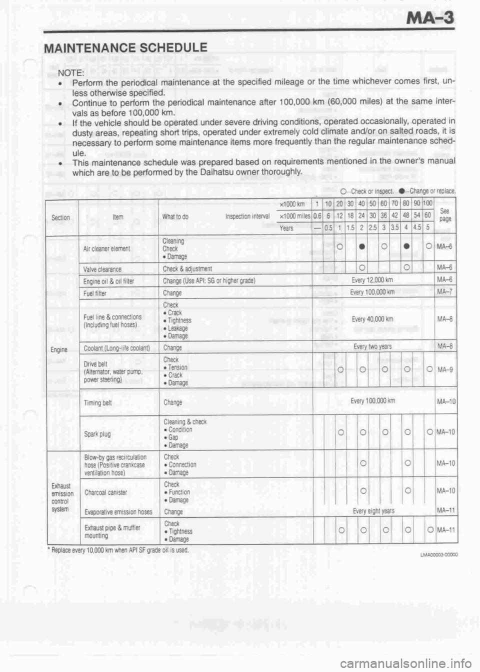 DAIHATSU CUORE 1998  Service Repair Manual 