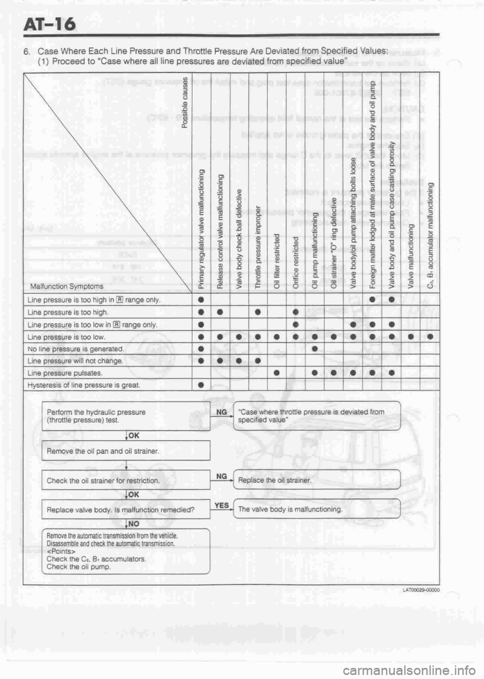 DAIHATSU CUORE 1998  Service Repair Manual 