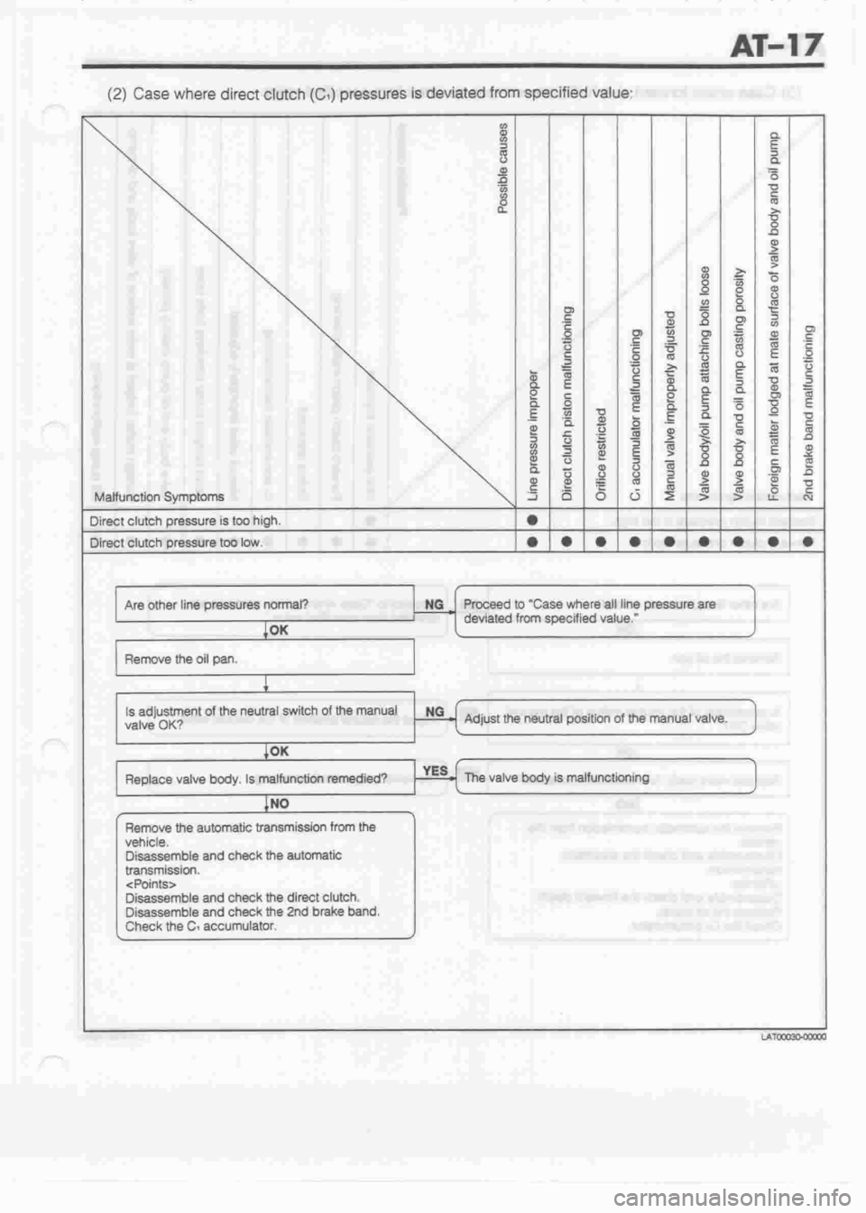 DAIHATSU CUORE 1998  Service Repair Manual 