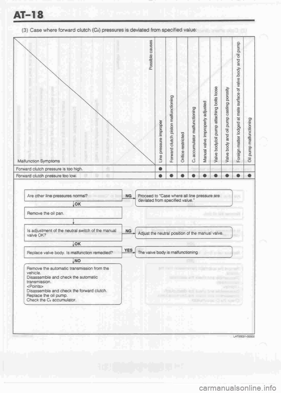 DAIHATSU CUORE 1998  Service Repair Manual 