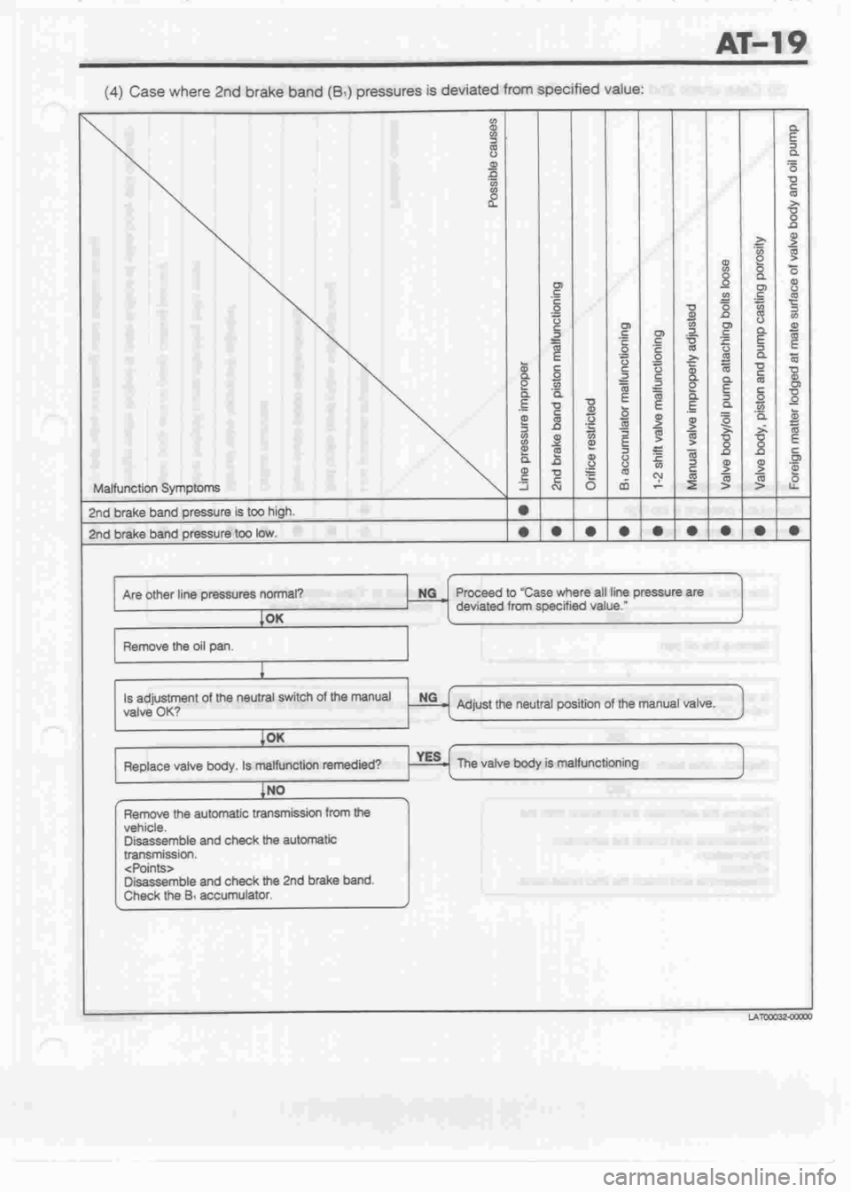 DAIHATSU CUORE 1998  Service Repair Manual 