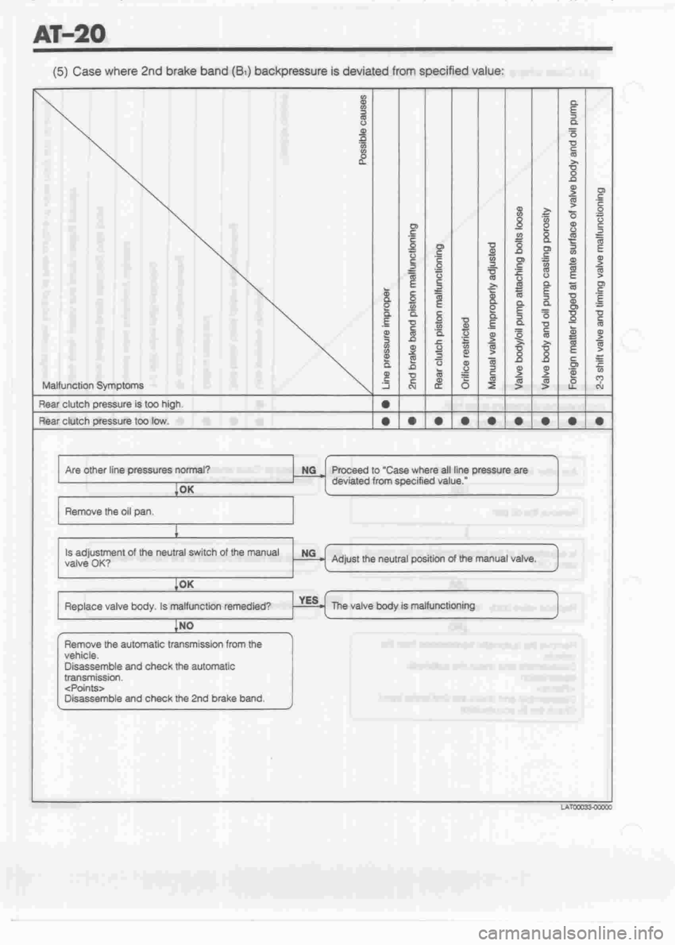 DAIHATSU CUORE 1998  Service Repair Manual 