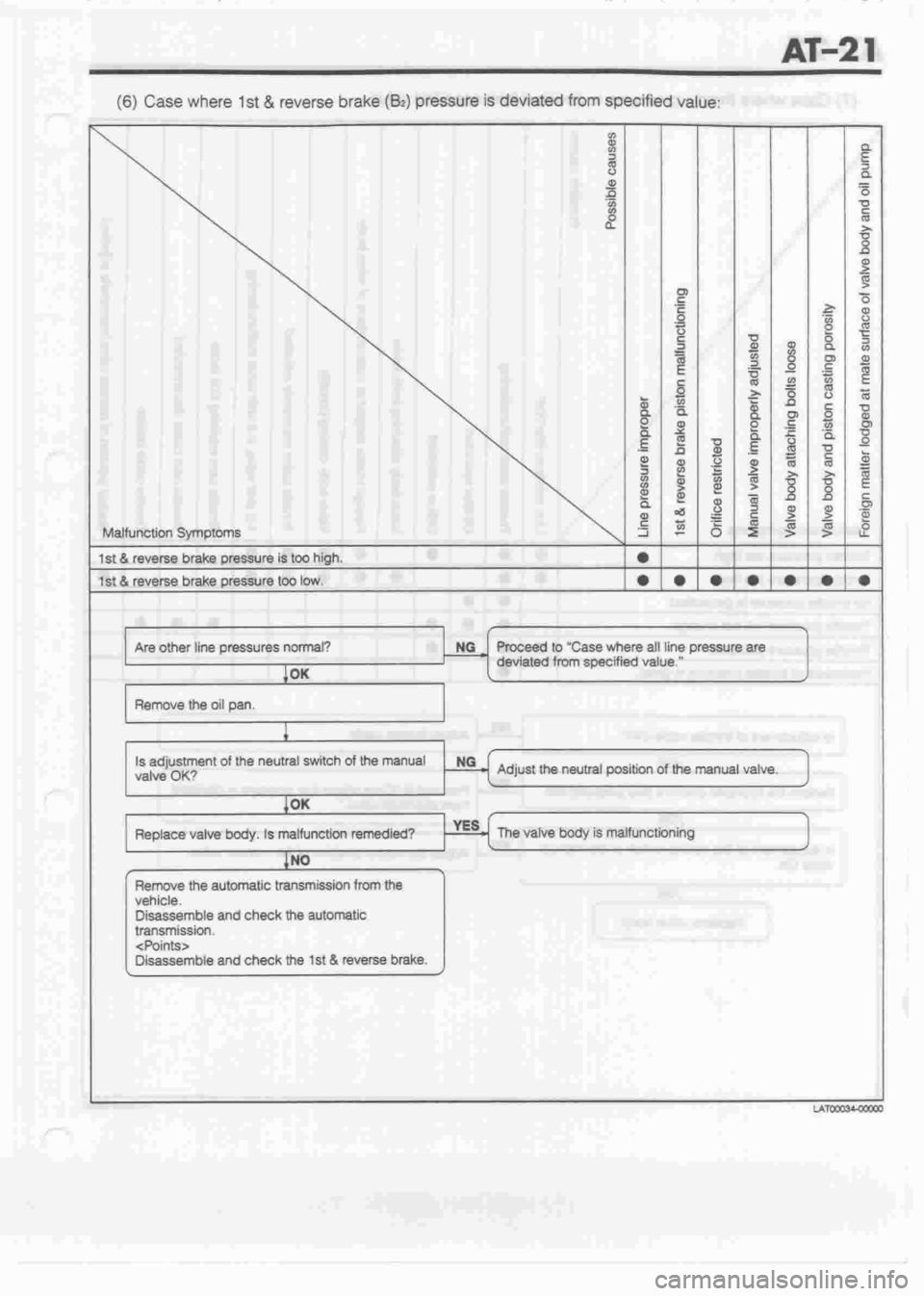 DAIHATSU CUORE 1998  Service Repair Manual 