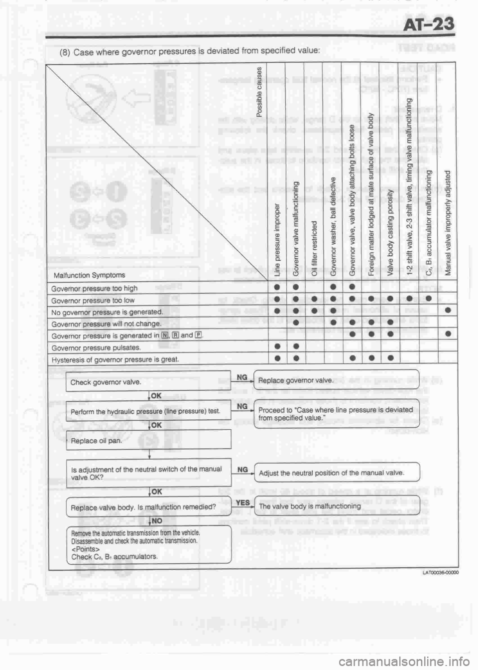 DAIHATSU CUORE 1998  Service Repair Manual 