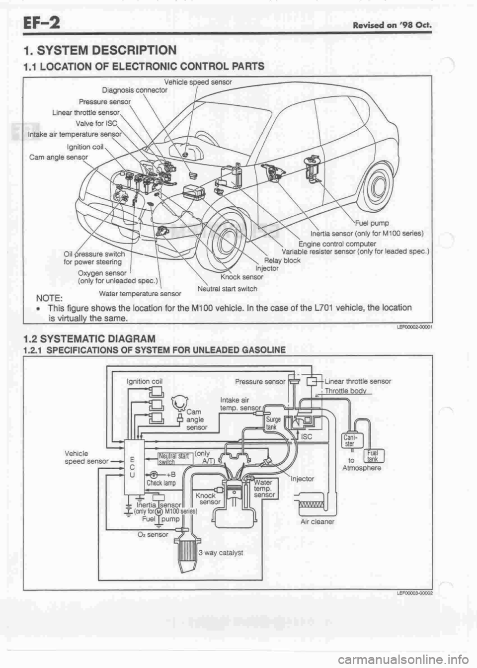 DAIHATSU CUORE 1998  Service Repair Manual 