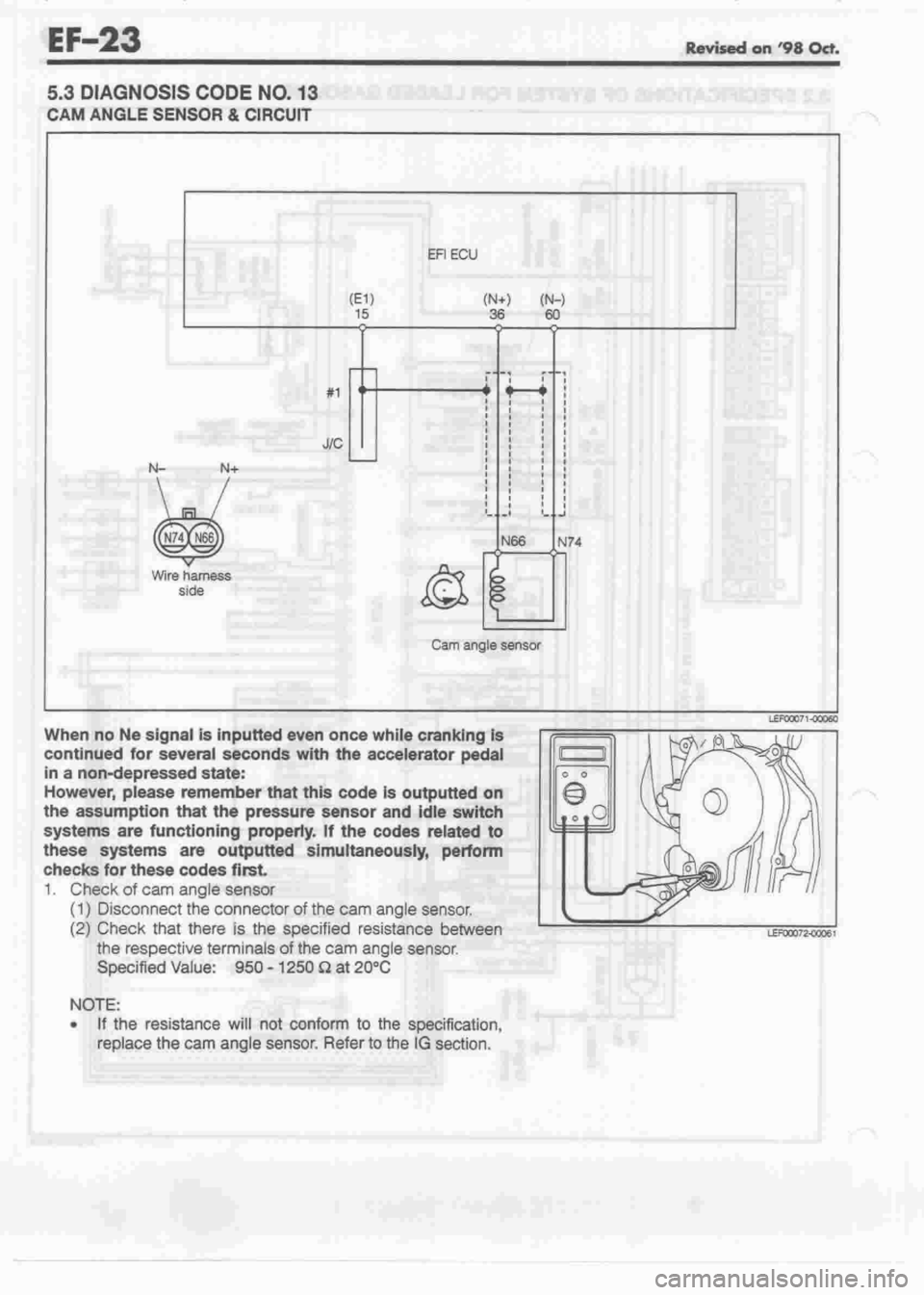 DAIHATSU CUORE 1998  Service Repair Manual 